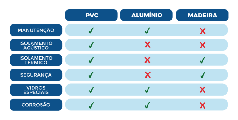comparativo-pvc-aluminio-madeira