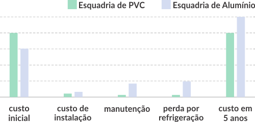 custo-beneficio-esquadria-pvc